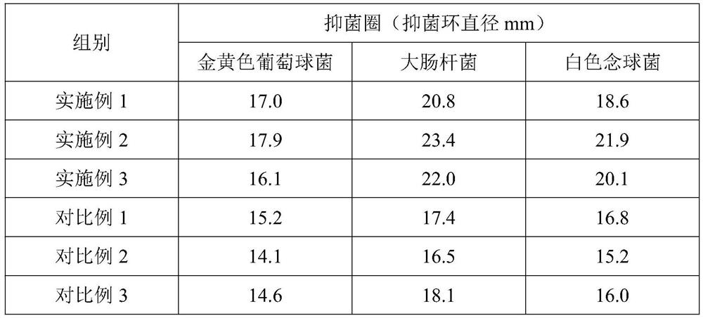 A kind of gynecological handmade soap and preparation method thereof