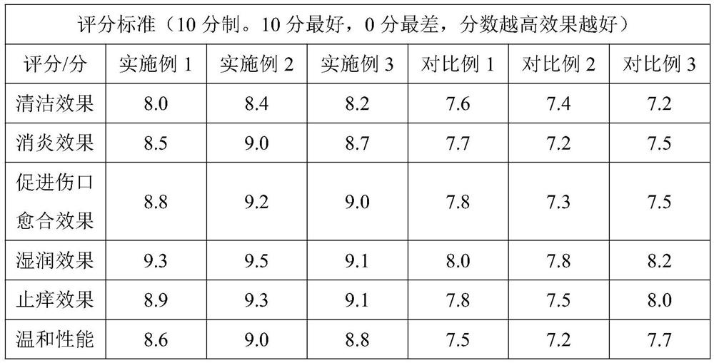 A kind of gynecological handmade soap and preparation method thereof