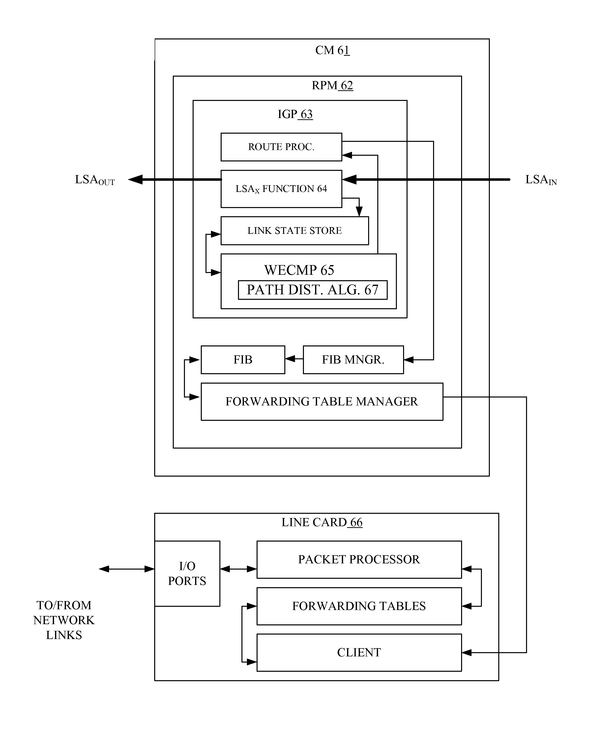 Method & apparatus for the distribution of network traffic