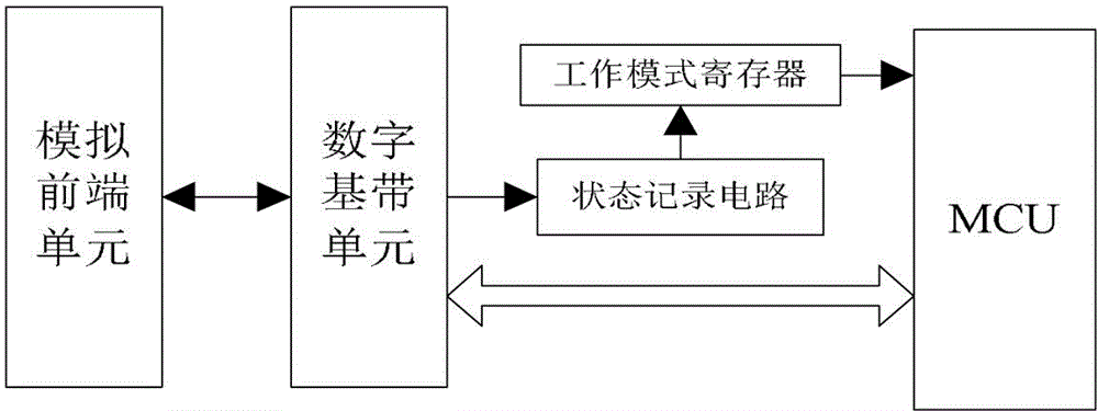 Double-interface intelligent card capable of quickly implementing mode selection and implementing method