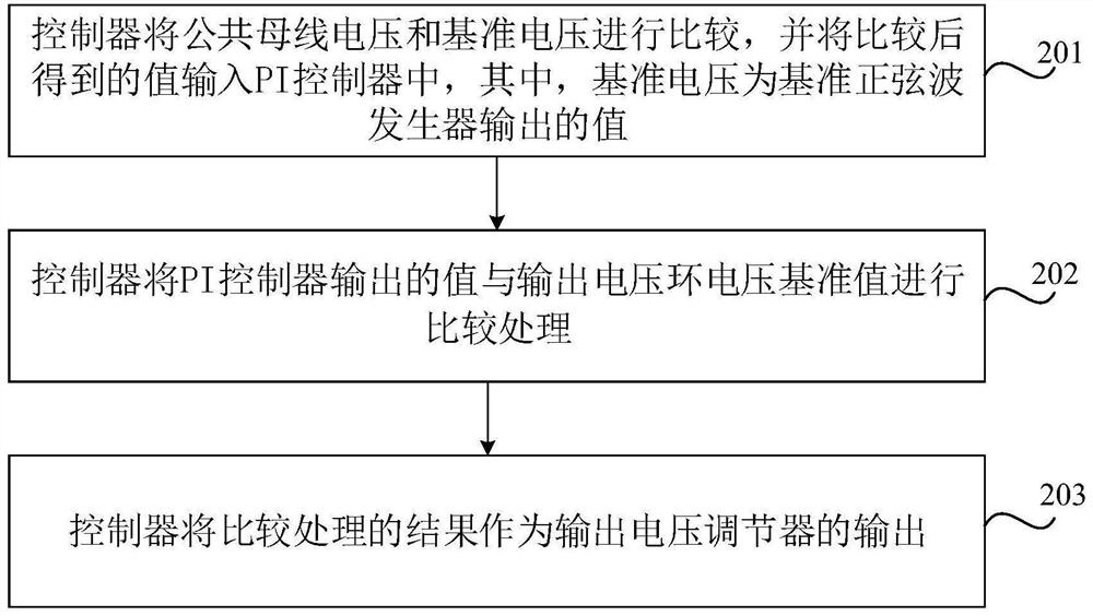 Inverter system control method and device, equipment, storage medium and program product