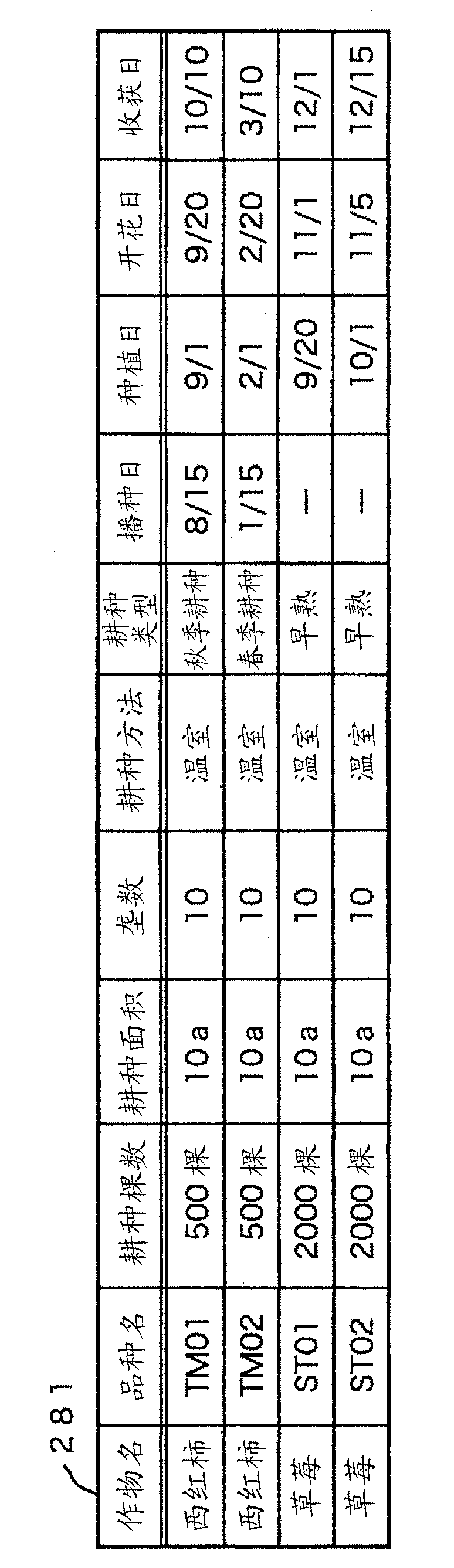 Agricultural operation management device and agricultural operation management method