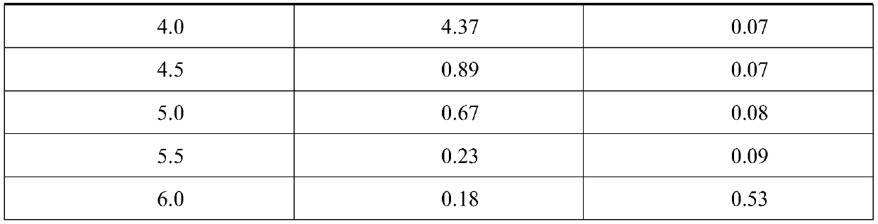 Method for treating alkaline zinc-nickel alloy electroplating wastewater