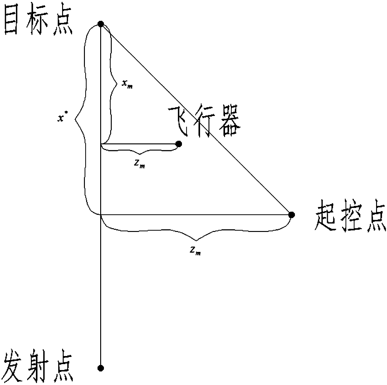 Aircraft lateral deviation correction system applied to unstable satellite signal area