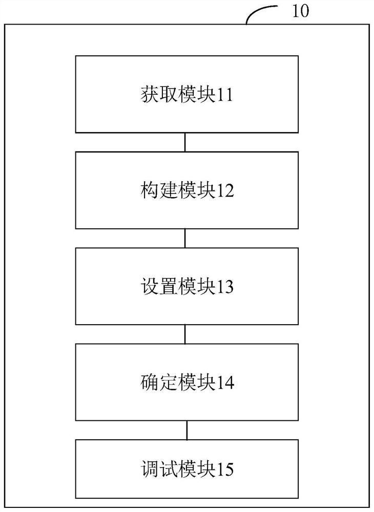 Steering engine virtual debugging method and device thereof, terminal equipment and readable storage medium