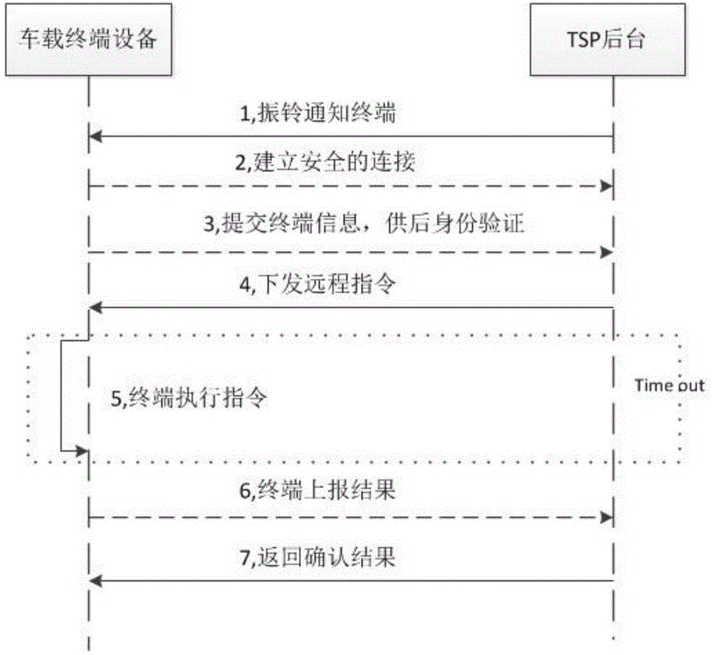 IOV (Internet of vehicles) system based on OTA protocol, and control method therefor