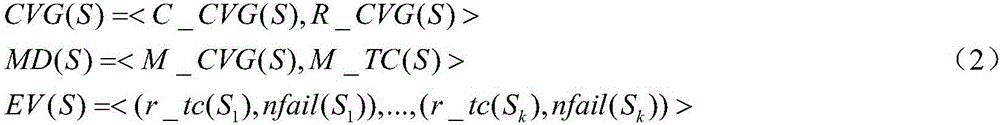 Multi-dimension measurement method and device for test adequacy