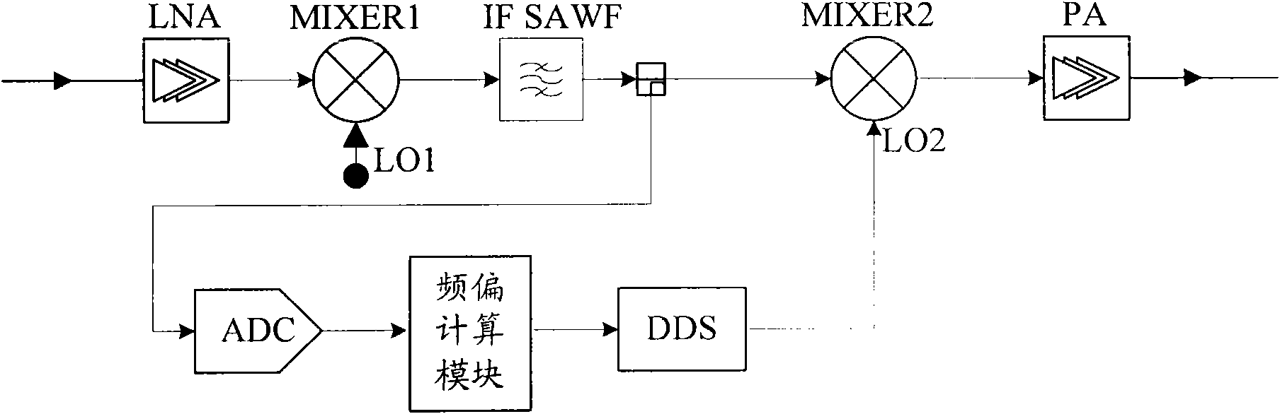 Downlink frequency offset compensation method and repeater used for performing downlink frequency offset compensation