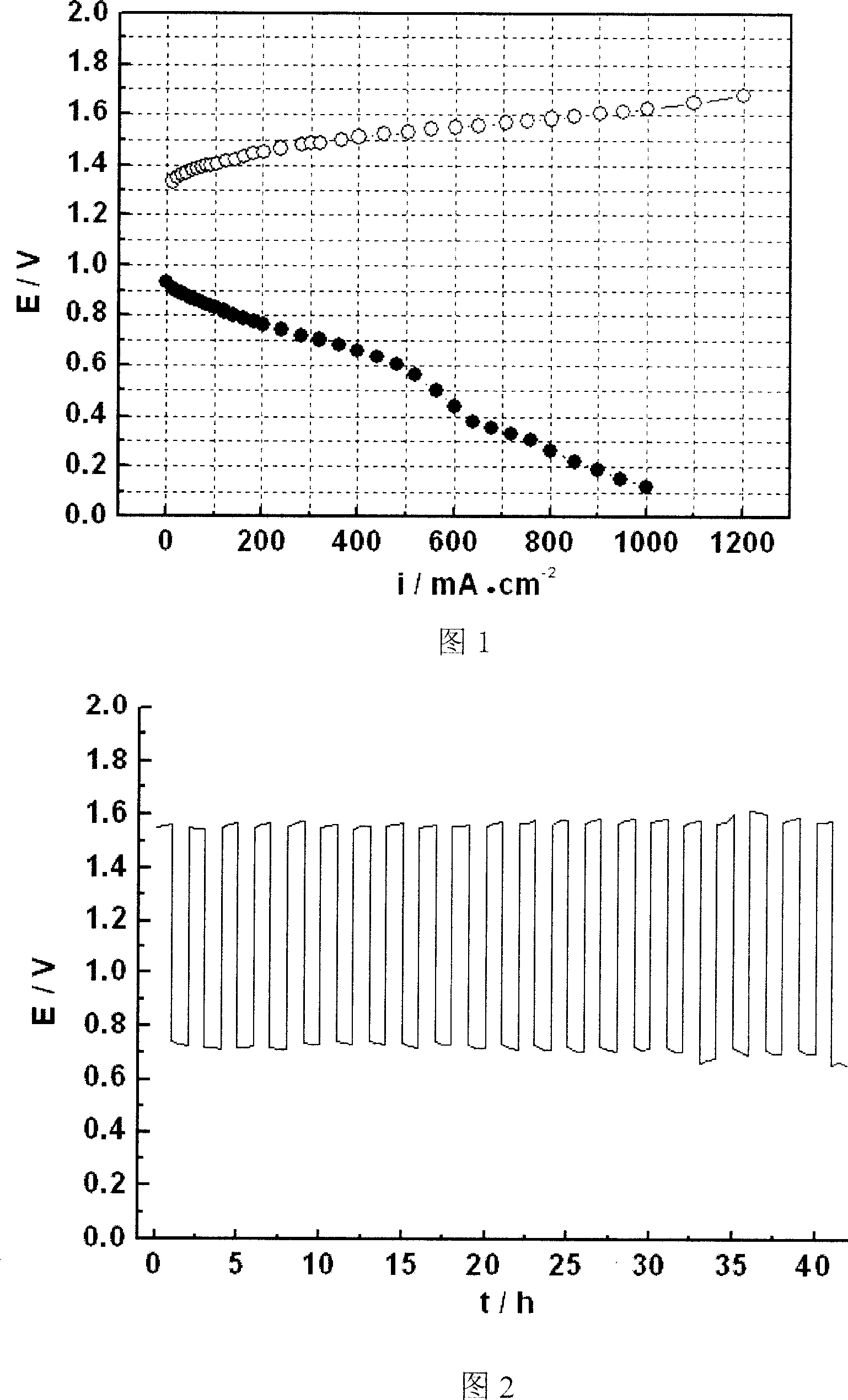 Process for preparing integrated renewable fuel double effect oxygen electrode diffusion layer