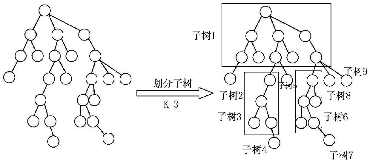 Zombie network discovery method based on non-parameter statistics