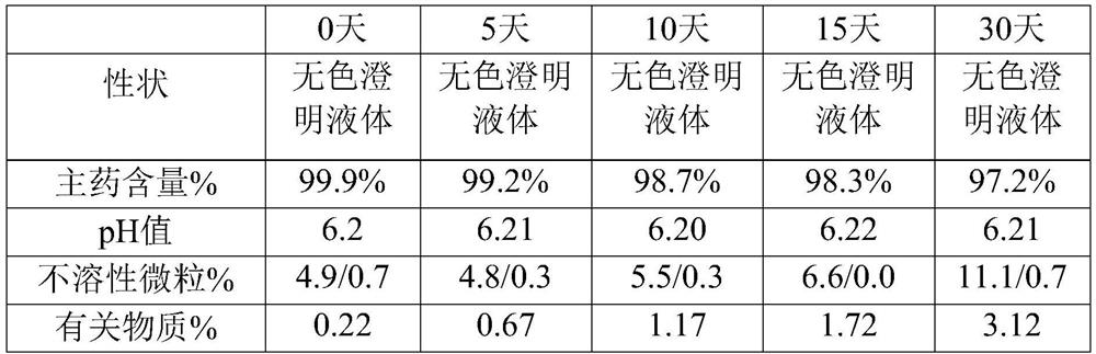 Urapidil hydrochloride injection and preparation method thereof