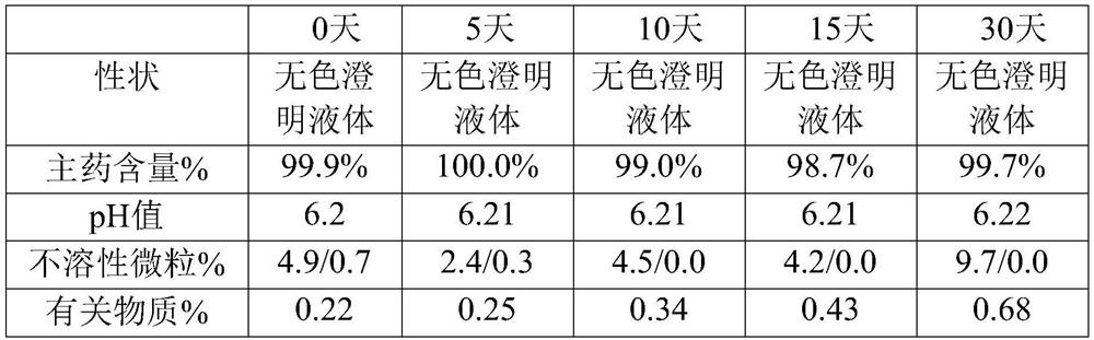 Urapidil hydrochloride injection and preparation method thereof