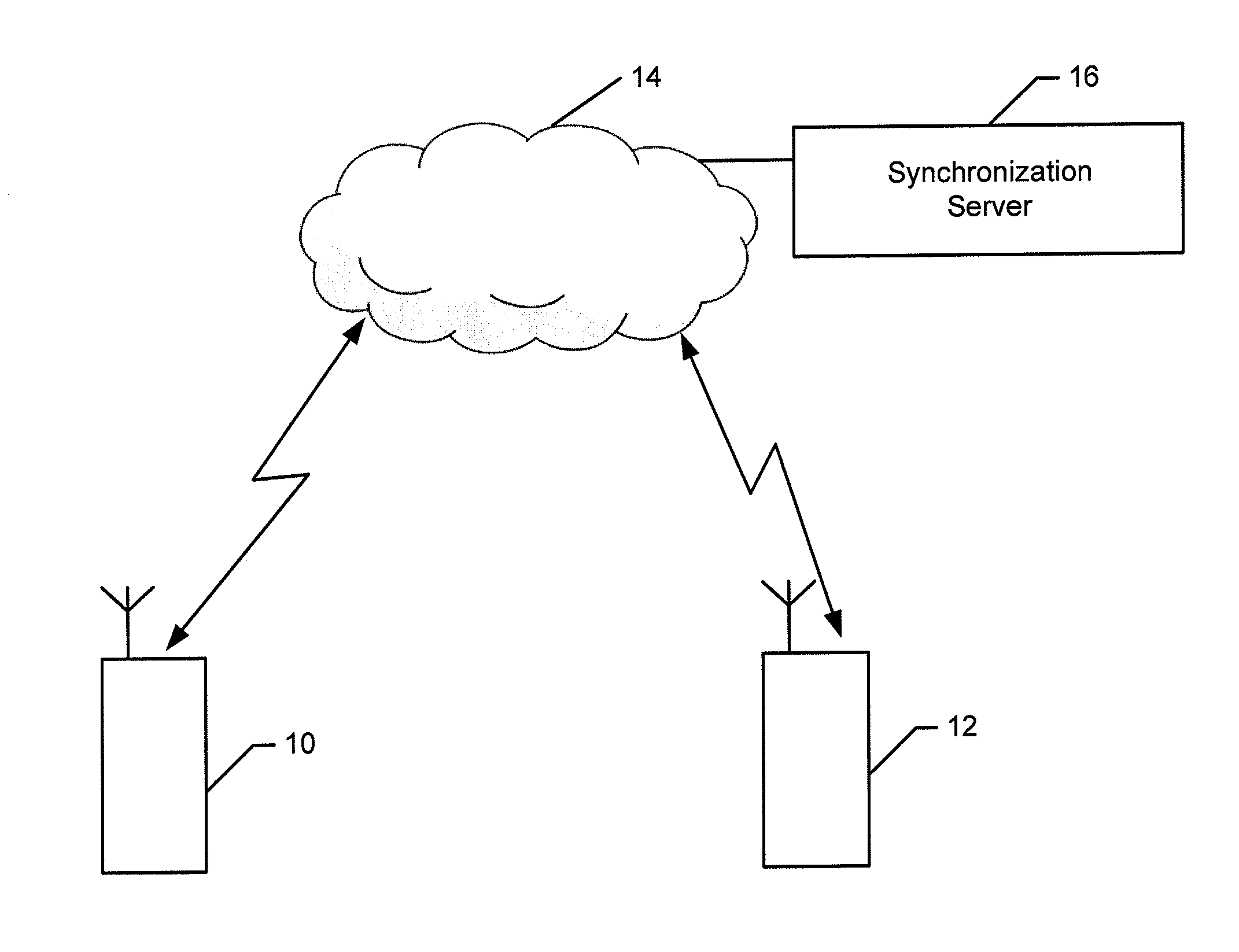 Method and apparatus for synchronizing tasks performed by multiple devices