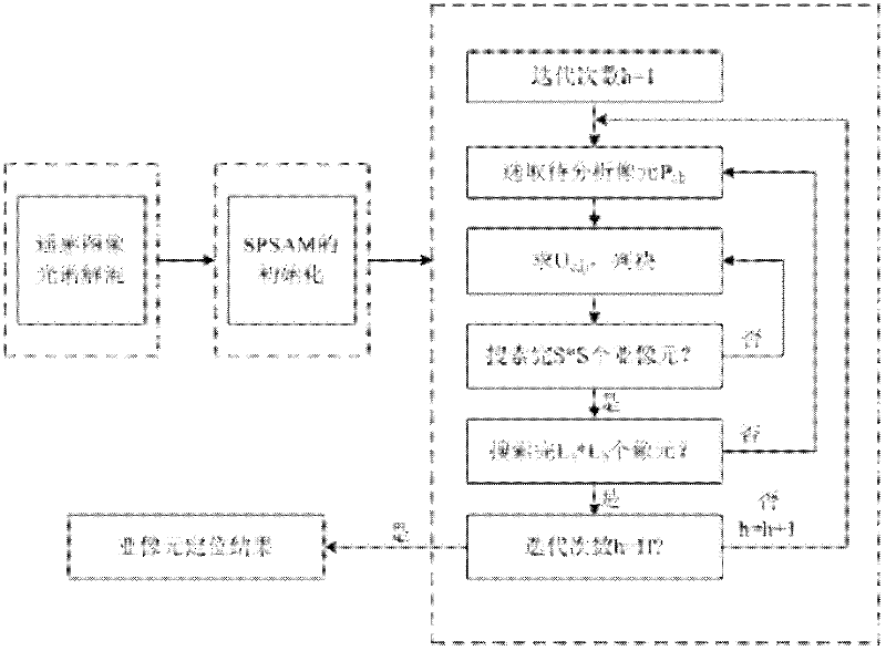 Multitemporal remote sensing image-based subpixel positioning method