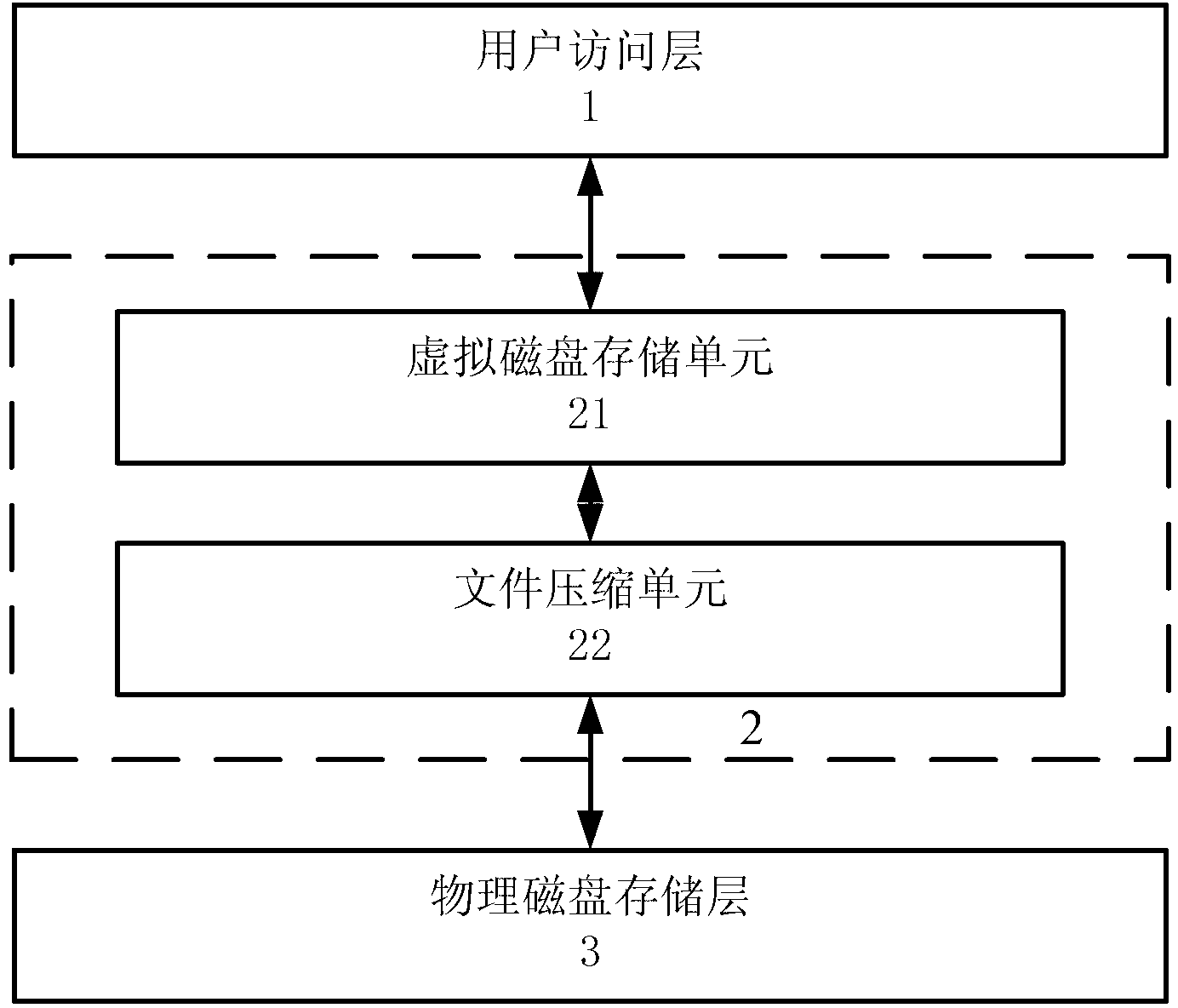 Virtual file system suitable for different operating system platforms and application thereof