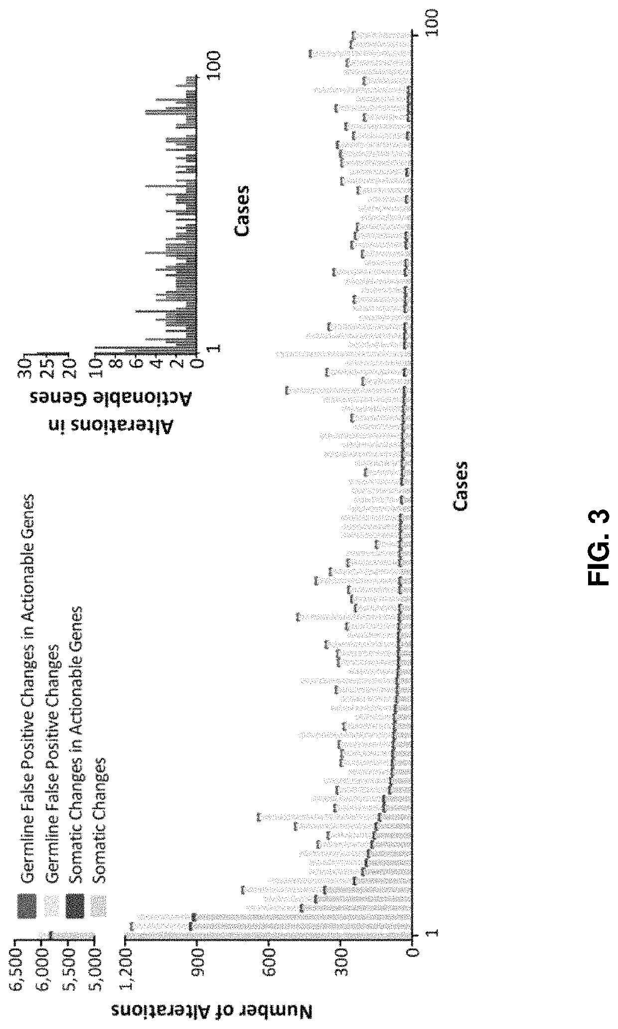 Neoantigen treatment prioritization using multivariate analysis based on: HLA genotype, self-similarity, similarity to known antigens, antigen expression levels and mutant allele frequency