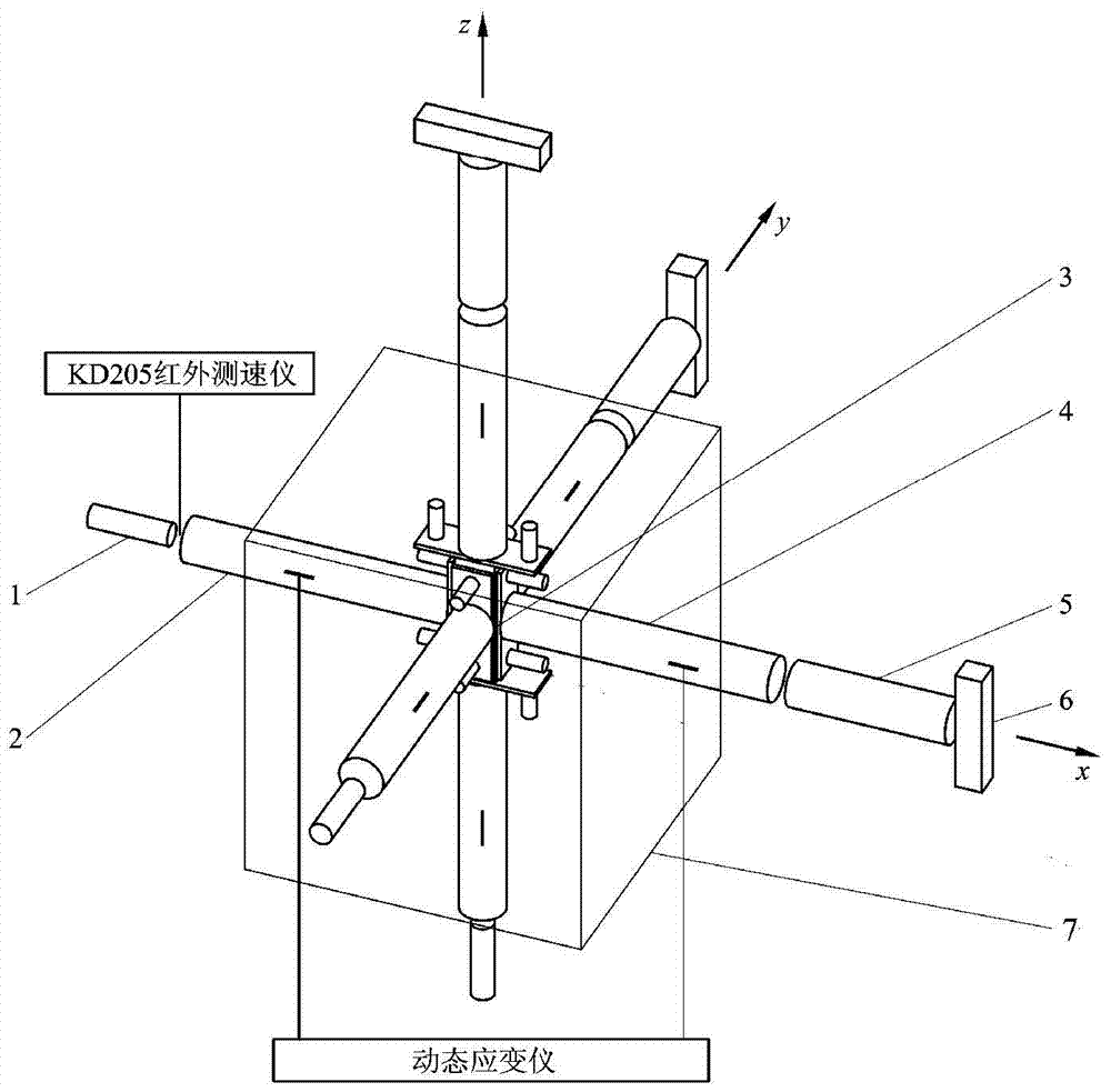 A true three-axis multi-field multi-phase coupled dynamics test system and method