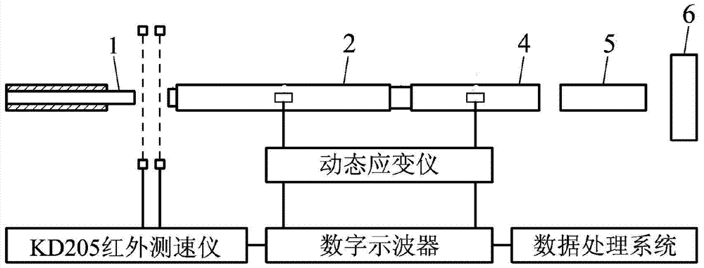 A true three-axis multi-field multi-phase coupled dynamics test system and method