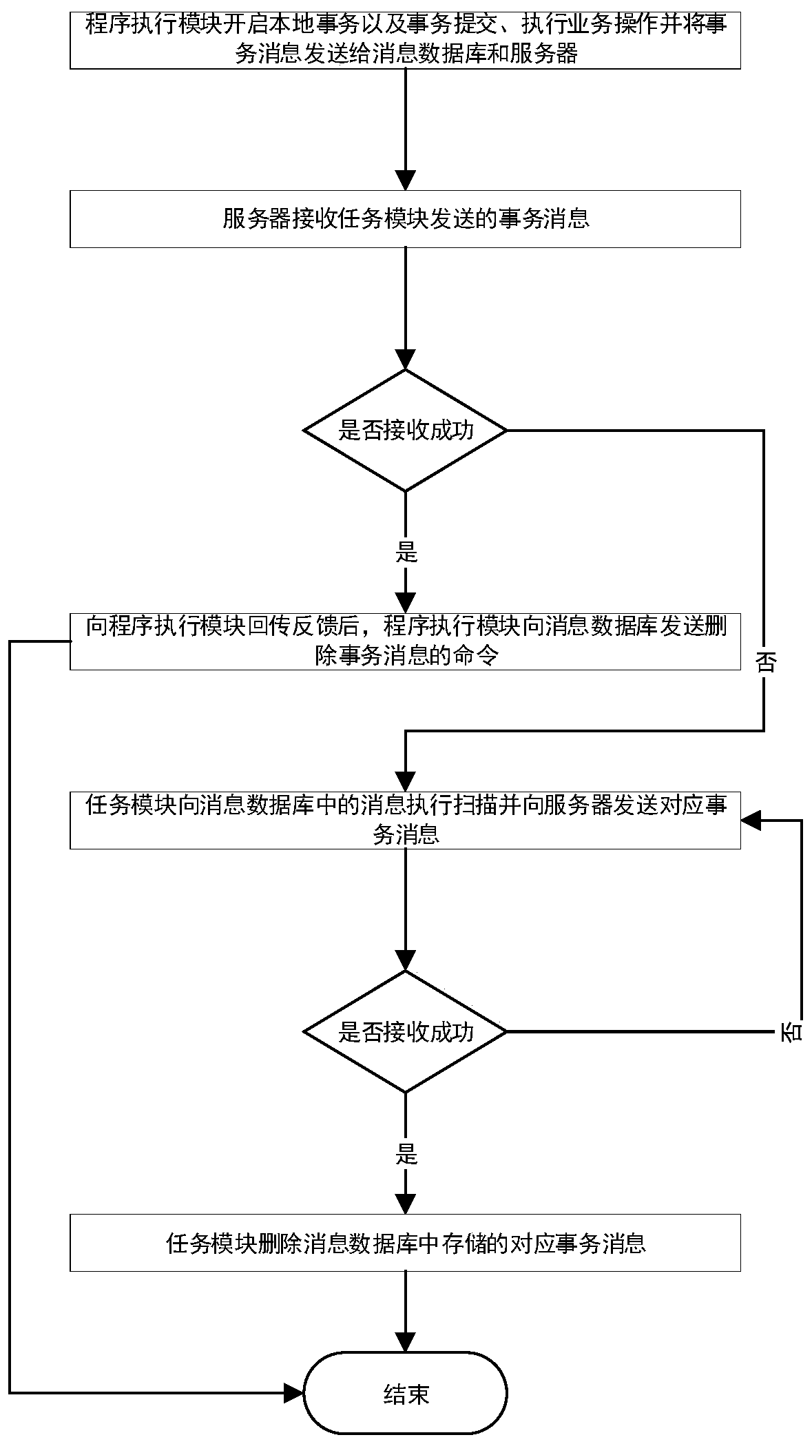 Message queue transceiving system and method