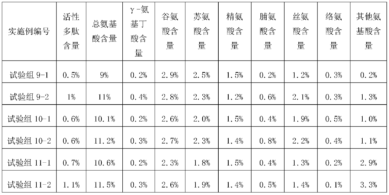 Preparation method of amino acid foliar fertilizer