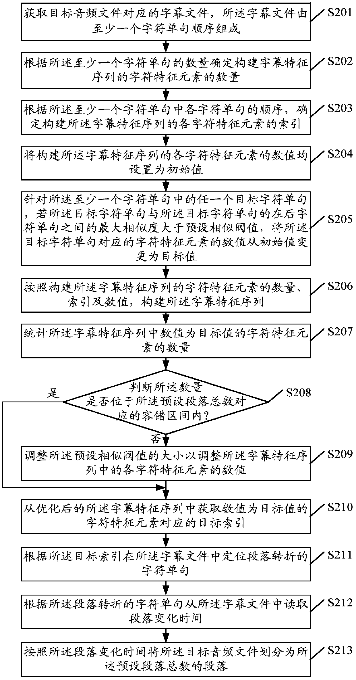 An audio processing method, device and terminal