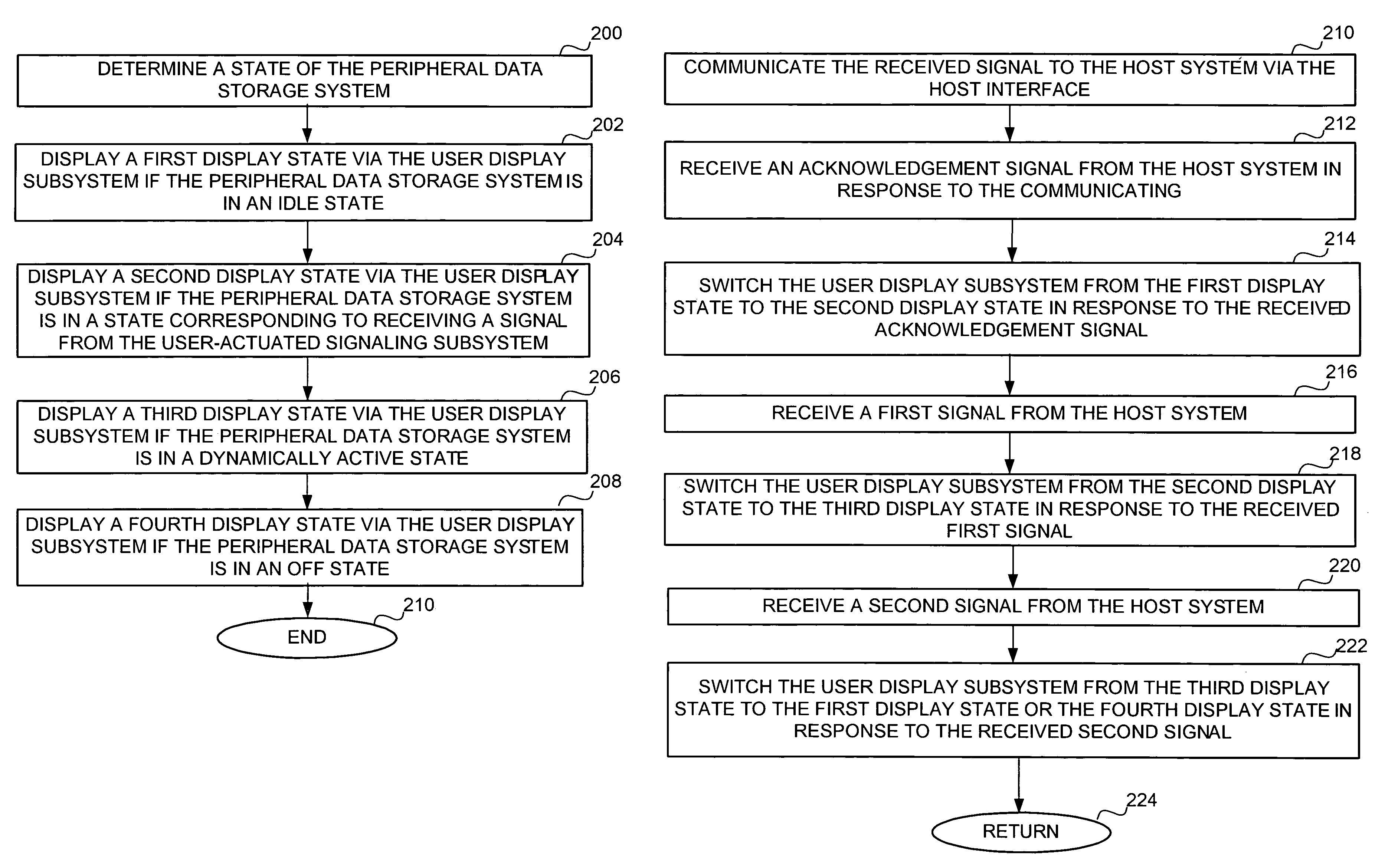Peripheral data storage system with multi-state user display