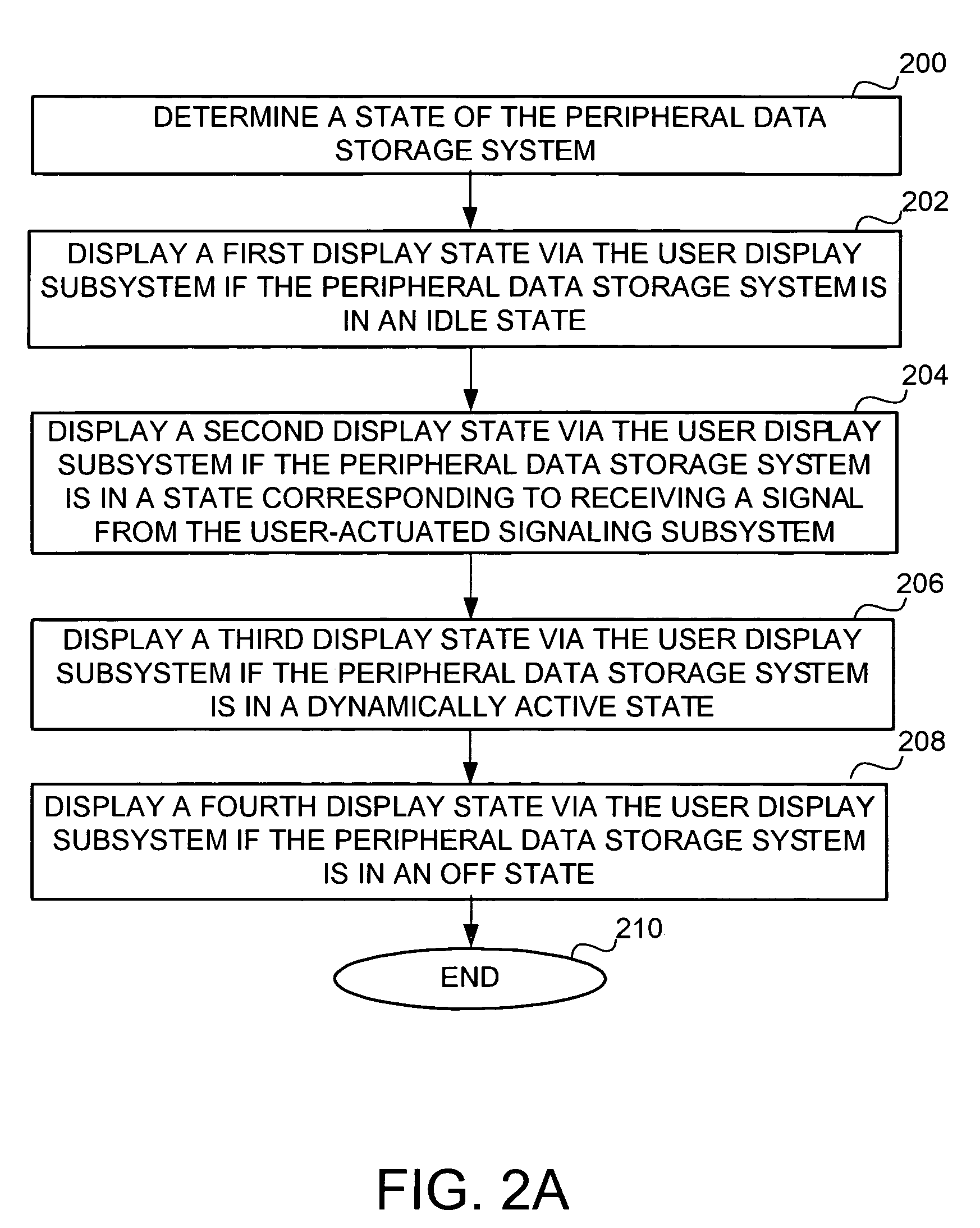 Peripheral data storage system with multi-state user display