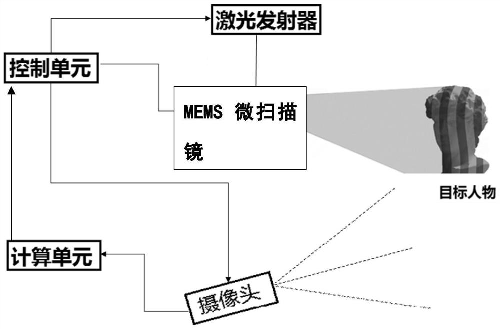 A three-dimensional live face recognition device and method