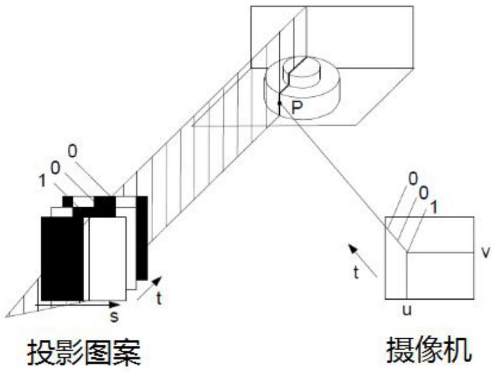 A three-dimensional live face recognition device and method