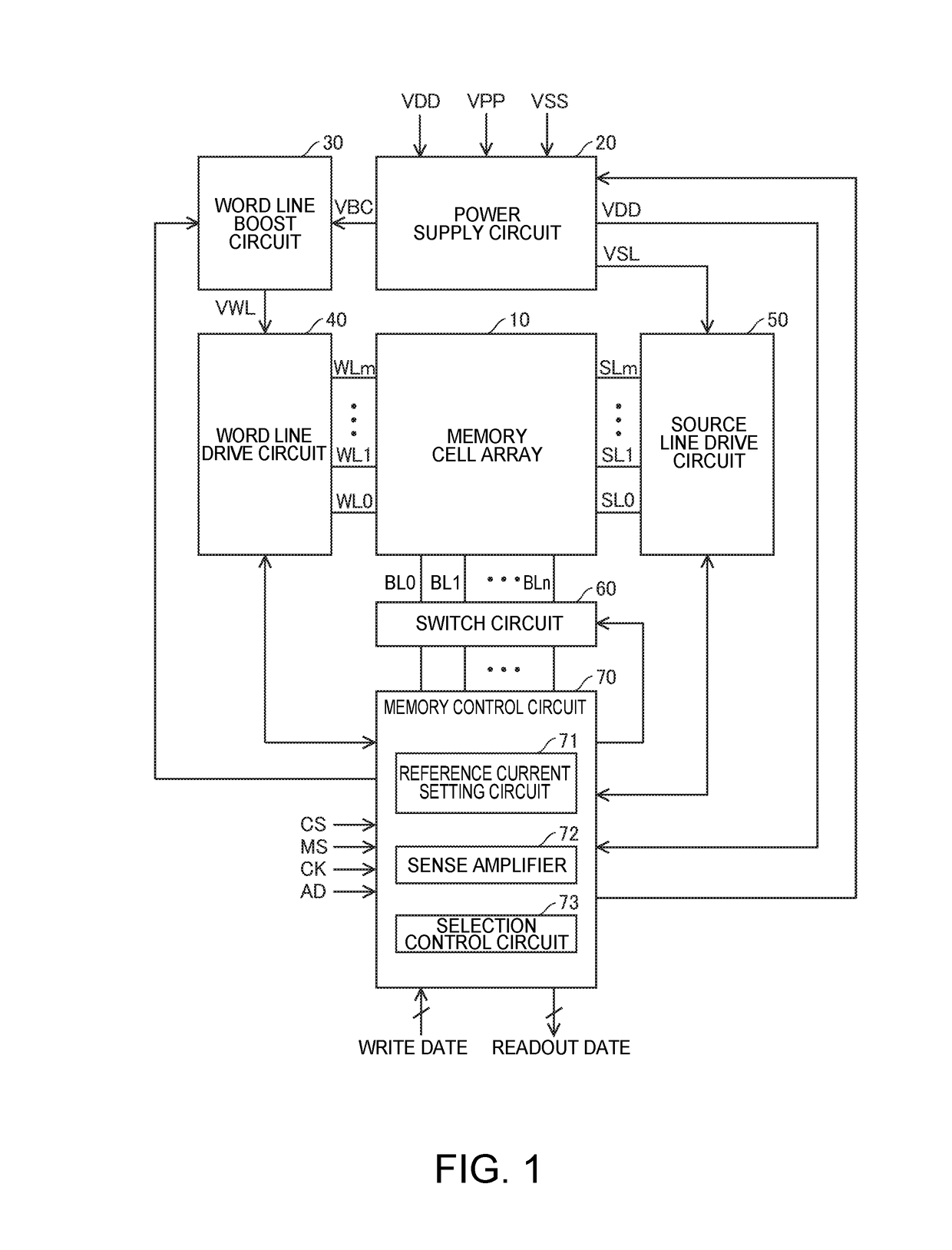 Nonvolatile memory device, semiconductor device, and electronic apparatus