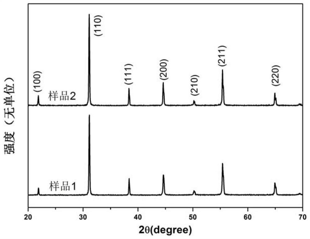 Doped modified lead niobate-lead zirconate titanate piezoelectric ceramic and preparation method thereof