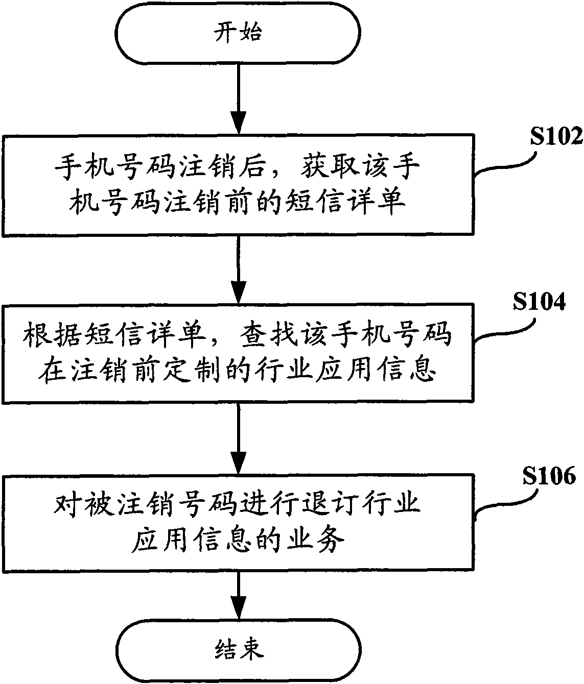 Spam message processing method, device and system