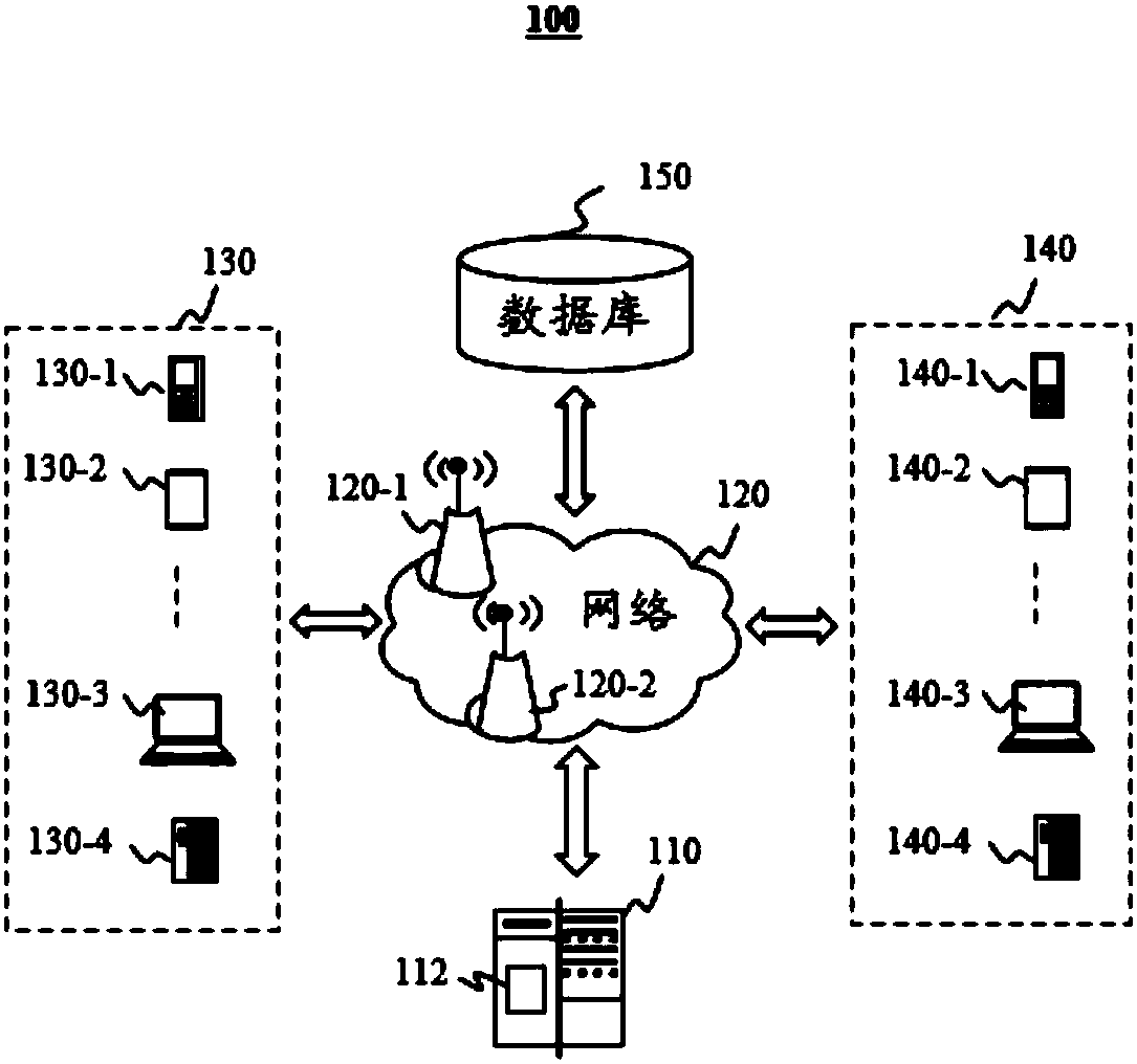 Systems and methods for monitoring on-route transportations