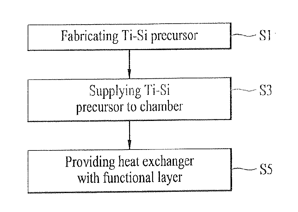 Product having functional layer and method for fabricating the same