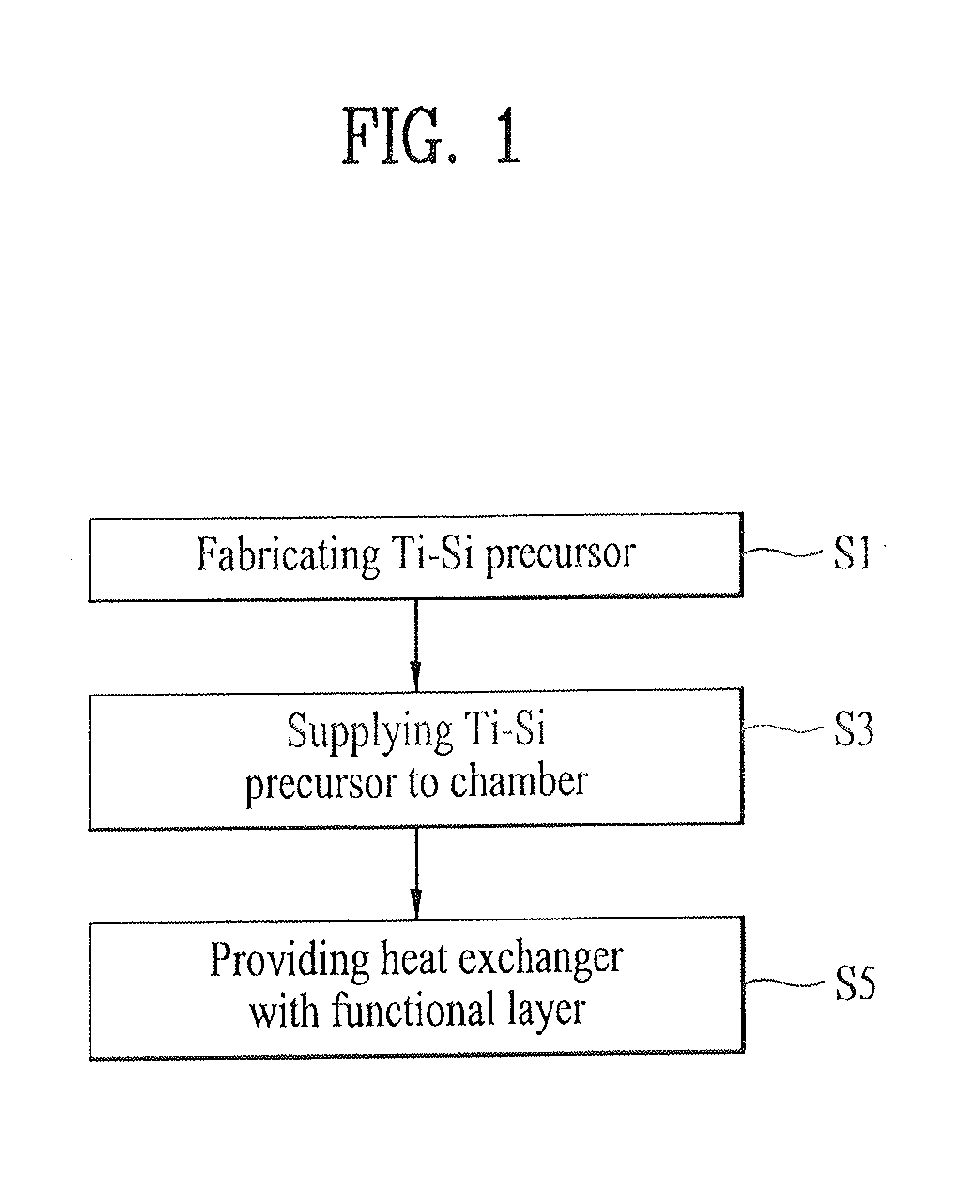 Product having functional layer and method for fabricating the same