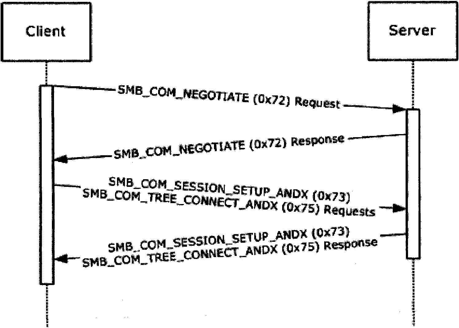 Method and system for realizing file sharing access control based on protocol proxy
