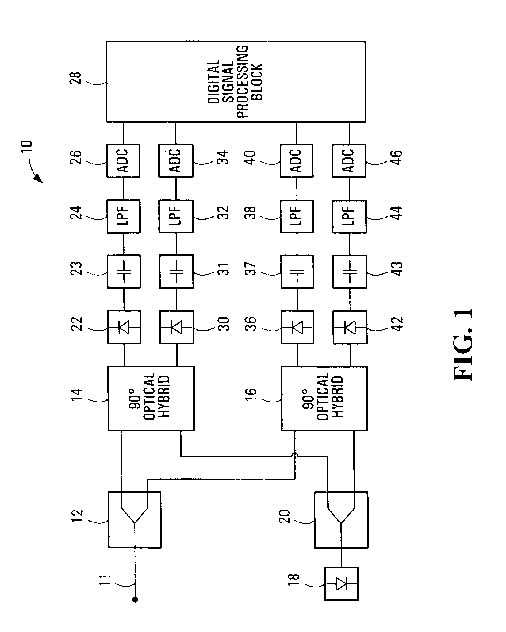 Method for quadrature phase angle correction in a coherent receiver of a dual-polarization optical transport system