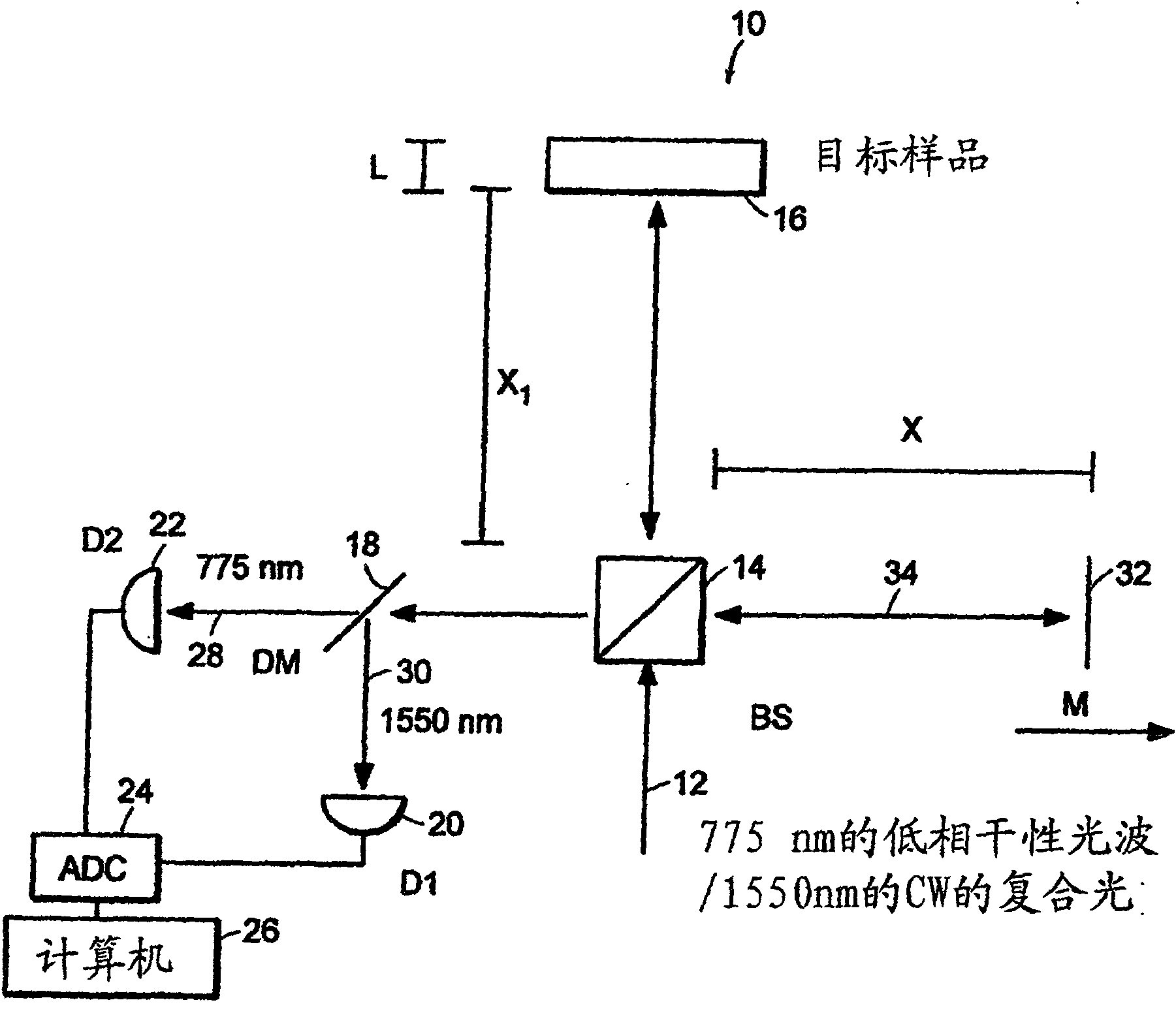 System and method for measuring phase