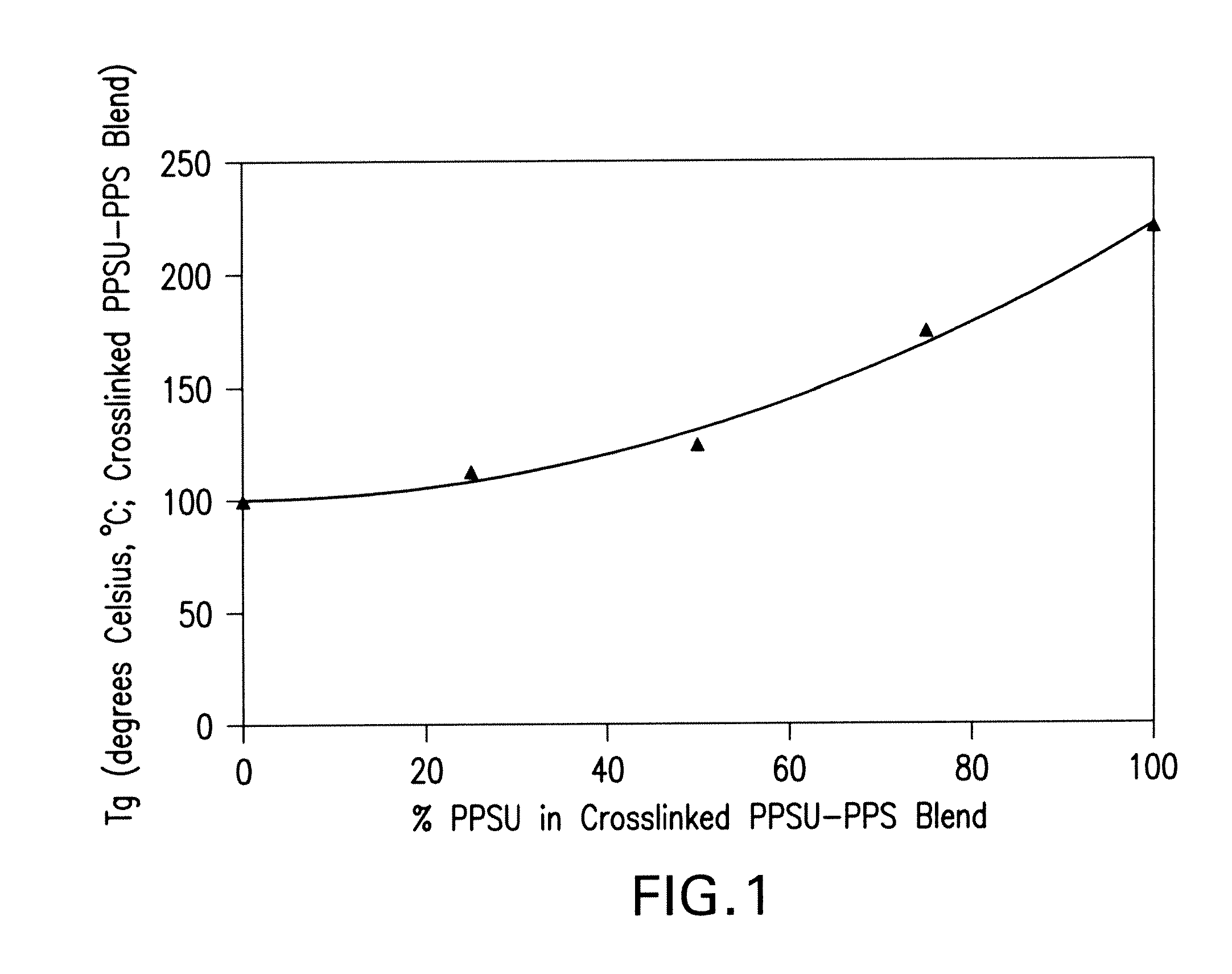 Crosslinked blends of polyphenylene sulfide and polyphenylsulfone for downhole applications, methods of manufacture, and uses thereof