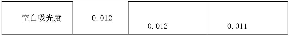 Preparation method of small and dense low-density lipoprotein cholesterol detection kit