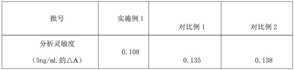 Preparation method of small and dense low-density lipoprotein cholesterol detection kit