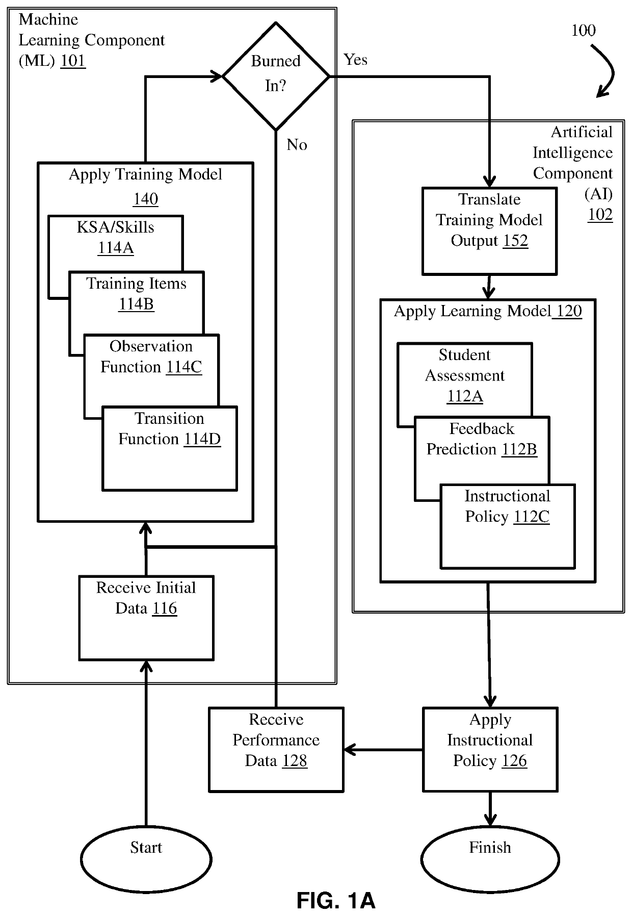 Machine learning system for a training model of an adaptive trainer