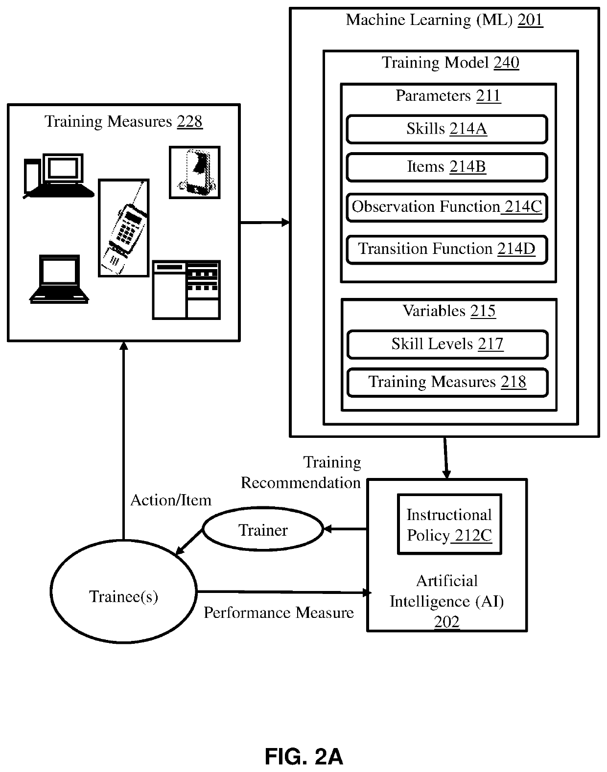 Machine learning system for a training model of an adaptive trainer