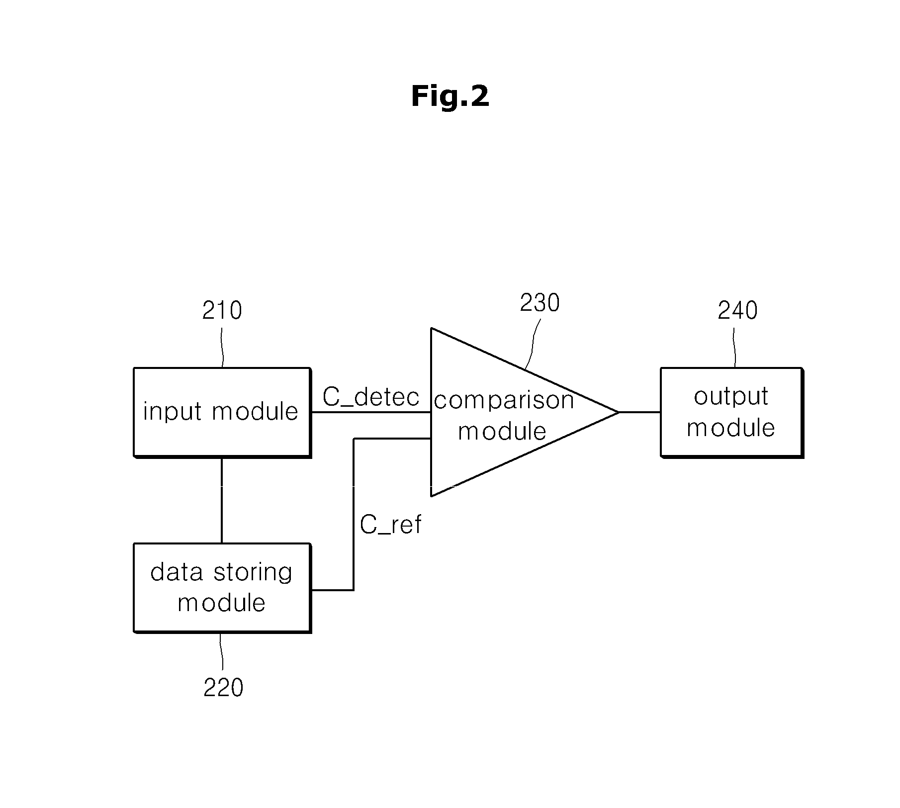 System and method for monitoring unsaturated zone gas and near-surface atmosphere in real time by using isotope analyzer