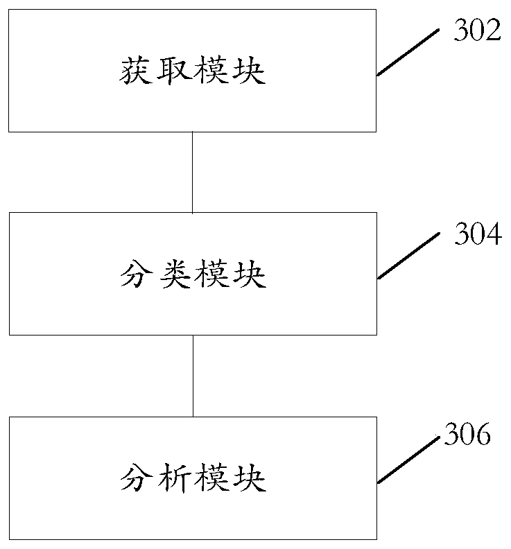 Attack behavior analysis method and device, storage medium and electronic device