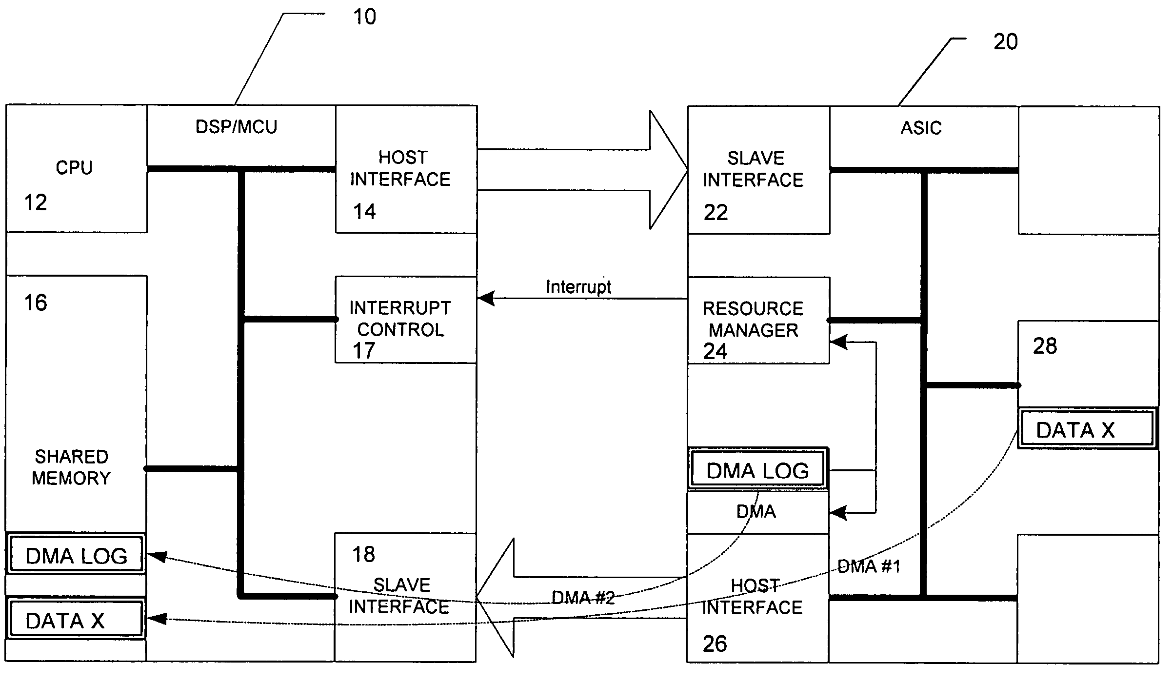 DMA data transfer between low-overhead processor and connected external circuitry using transactions log