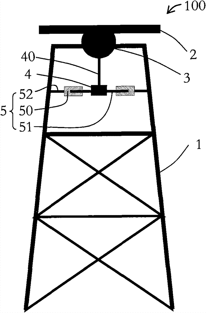 self-balancing platform system