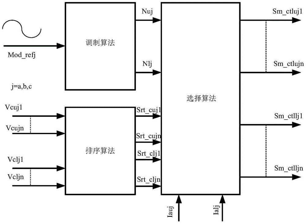 A valve-level control method for flexible direct current transmission system