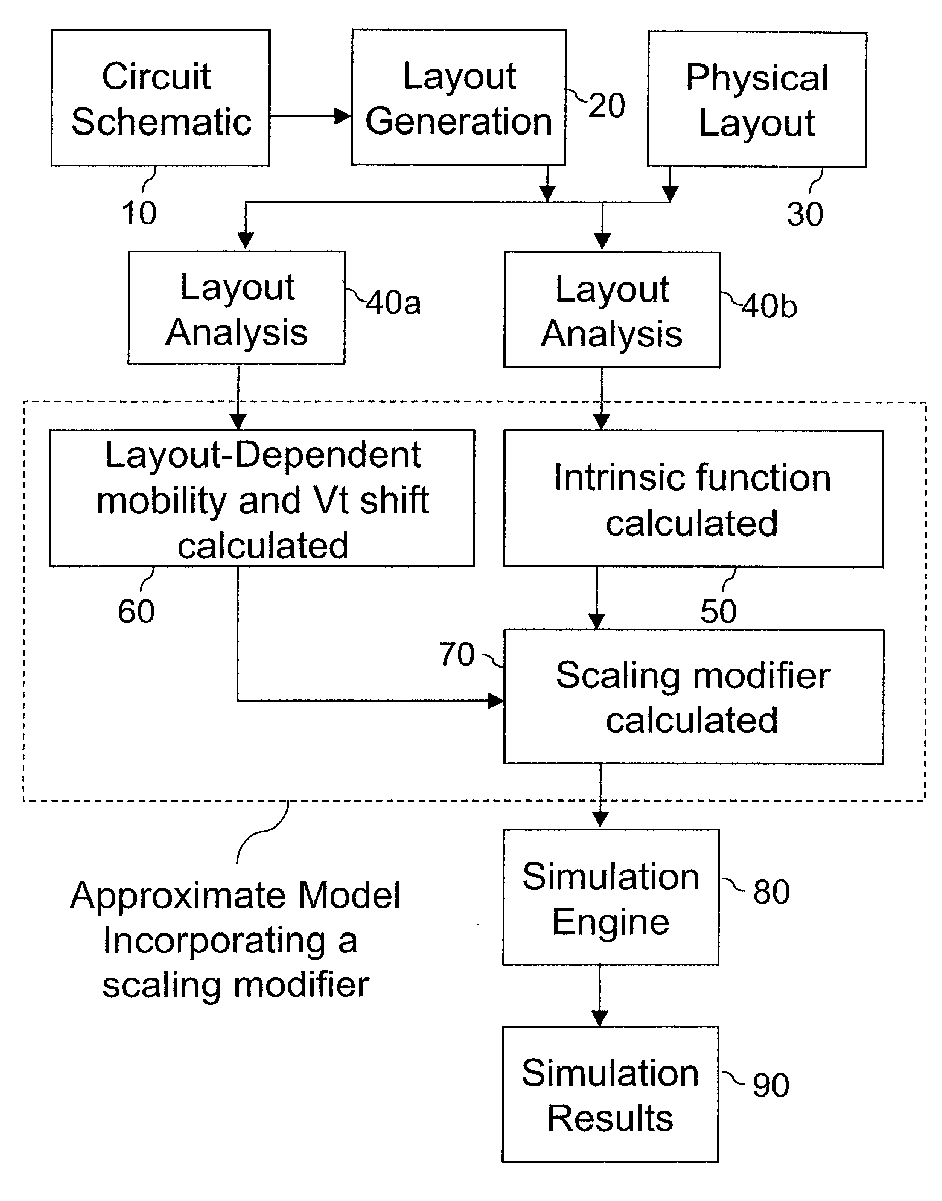 System and methodology for determining layout-dependent effects in ulsi simulation
