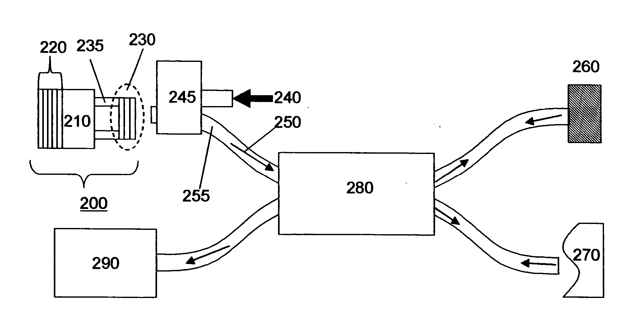 System for swept source optical coherence tomography